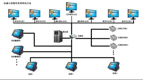 飯店電腦收銀系統全面解析